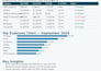 do accurate finance data entry and excel bookkeeping